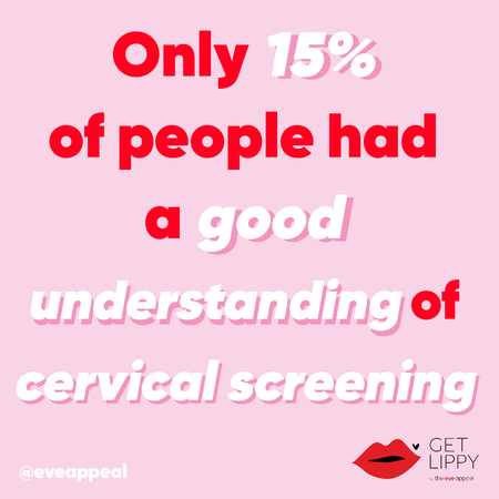 How To Spot The Symptoms of Gynae Cancer