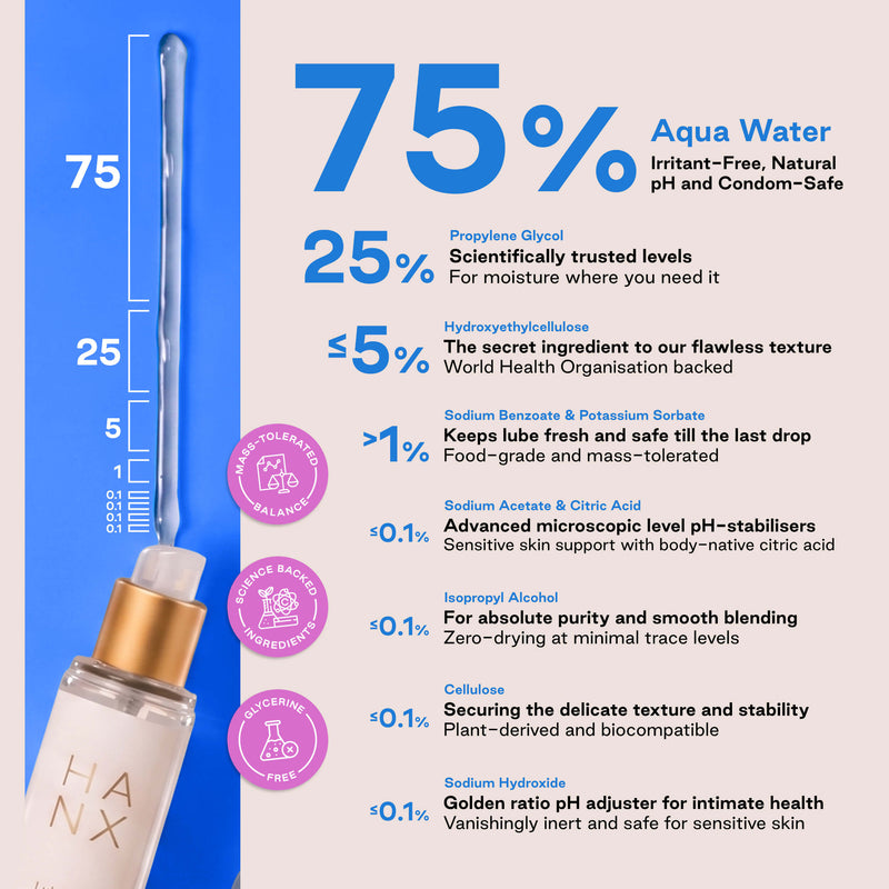 Water-Based Lubricant