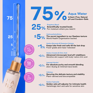Water-Based Lubricant